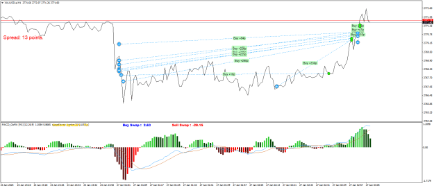 Click to Enlarge

Name: XAUUSD.aM1.png
Size: 24 KB