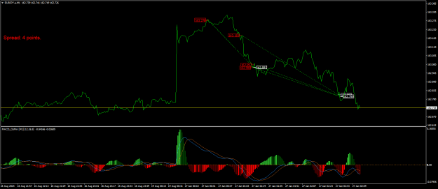 Click to Enlarge

Name: EURJPY.aM1.png
Size: 21 KB