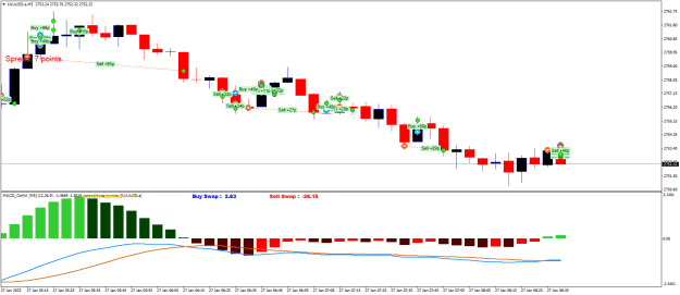 Click to Enlarge

Name: XAUUSD.aM5za.png
Size: 19 KB