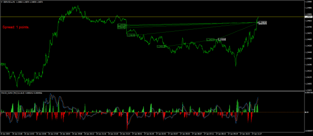 Click to Enlarge

Name: GBPUSD.aM1.png
Size: 29 KB