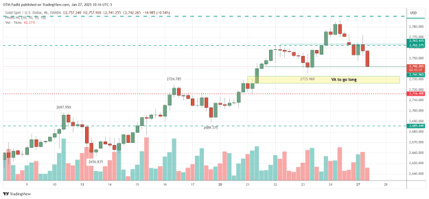 Click to Enlarge

Name: XAUUSD_2025-01-27_10-16-23.png
Size: 34 KB