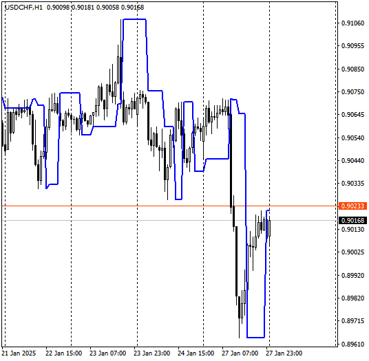 Click to Enlarge

Name: USDCHFH1.png
Size: 7 KB