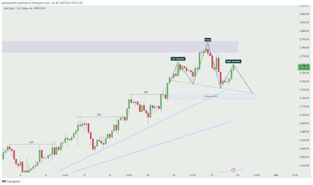 Click to Enlarge

Name: XAUUSD_2025-01-28_20-43-16_43a59.jpg
Size: 99 KB