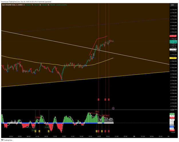 Click to Enlarge

Name: XAUUSD_2025-01-28_20-26-50_c891b.png
Size: 58 KB