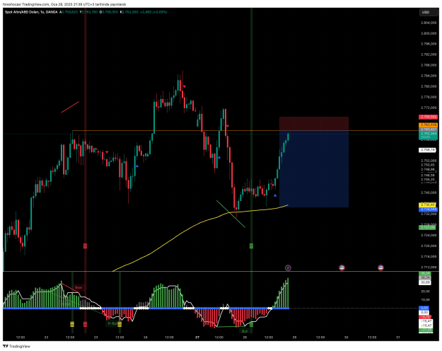 Click to Enlarge

Name: XAUUSD_2025-01-28_21-39-57_144da.png
Size: 51 KB
