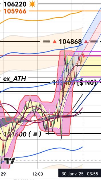 Click to Enlarge

Name: BTCUSD(5mn)_20250130_0345.jpg
Size: 324 KB