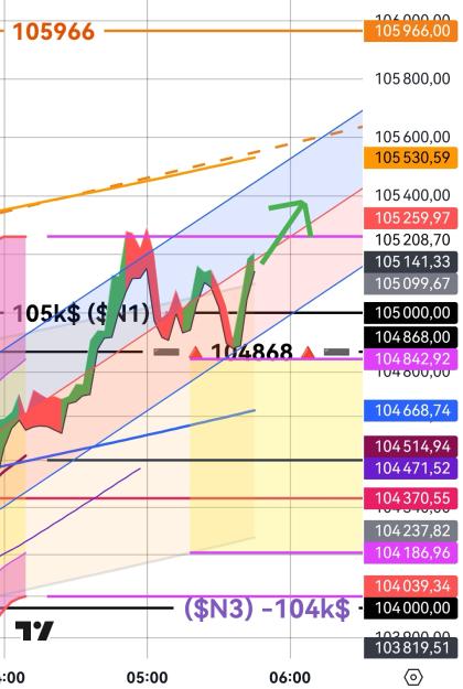 Click to Enlarge

Name: BTCUSD(3mn)_20250130_0547.jpg
Size: 338 KB