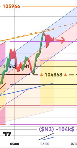 Click to Enlarge

Name: BTCUSD(3mn)_20250130_0620.jpg
Size: 213 KB