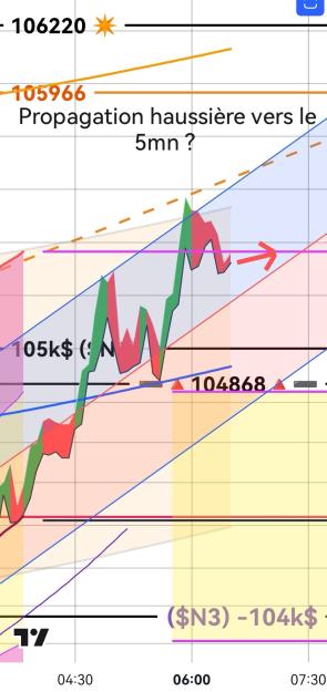 Click to Enlarge

Name: BTCUSD(5mn)_20250130_0634.jpg
Size: 243 KB