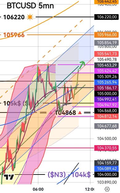 Click to Enlarge

Name: BTCUSD(5mn)_20250130_1042.jpg
Size: 468 KB