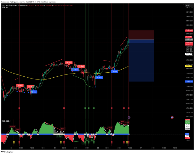 Click to Enlarge

Name: XAUUSD_2025-01-30_17-40-59_3eb03.png
Size: 66 KB