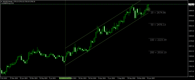 Click to Enlarge

Name: XAUUSDWeekly.png
Size: 17 KB
