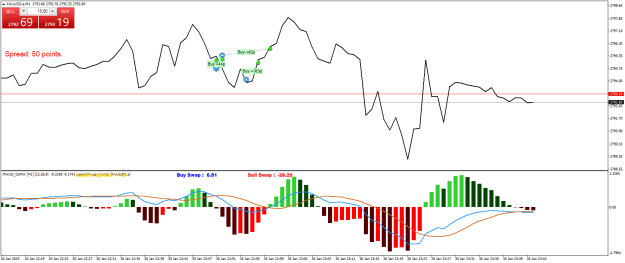 Click to Enlarge

Name: XAUUSD.aM1.png
Size: 22 KB
