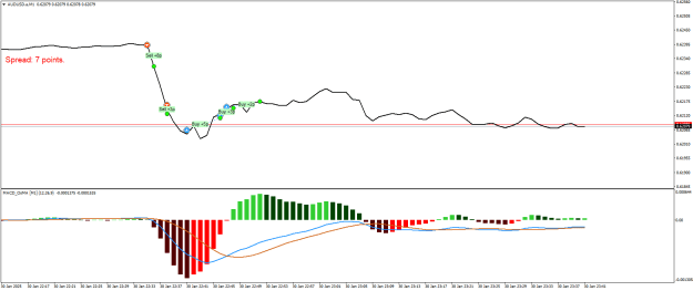 Click to Enlarge

Name: AUDUSD.aM1.png
Size: 14 KB
