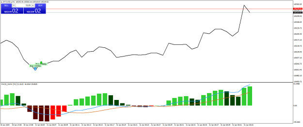 Click to Enlarge

Name: BTCUSD.aM1.png
Size: 17 KB