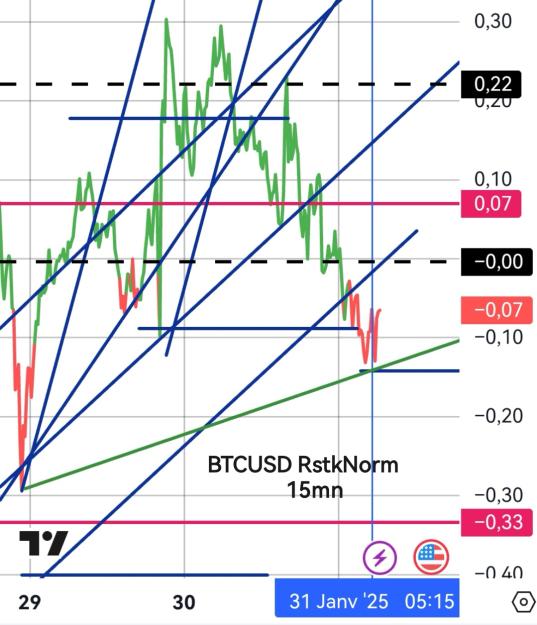 Click to Enlarge

Name: BTCUSD(15mnRstkNorm)_20250131_0631.jpg
Size: 266 KB