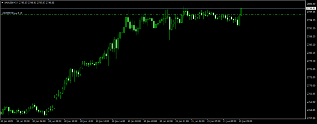 Click to Enlarge

Name: XAUUSDM15.png
Size: 11 KB