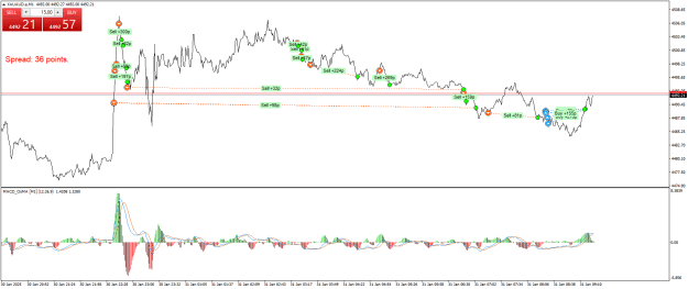 Click to Enlarge

Name: XAUAUD.aM1.png
Size: 26 KB