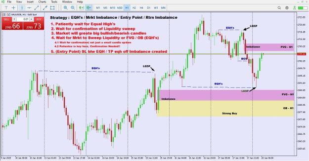 Click to Enlarge

Name: 20-01-2025 - XAUUSD H1 Strategy - Golden Glove (Technical Analysis) (Jacques Pretorius).jpg
Size: 419 KB