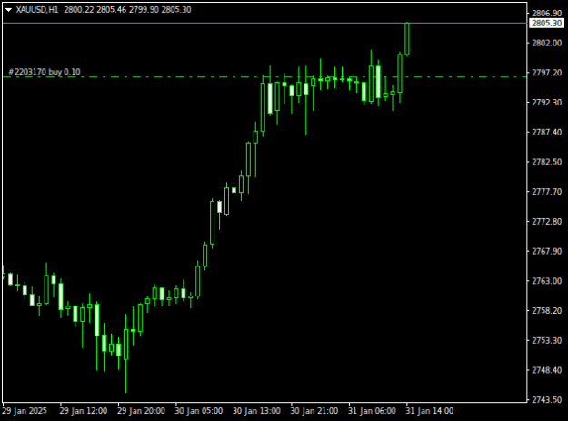 Click to Enlarge

Name: XAUUSDH1.png
Size: 7 KB