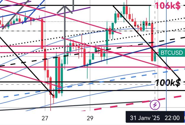 Click to Enlarge

Name: BTCUSD(3H)_20250131_2332.jpg
Size: 267 KB