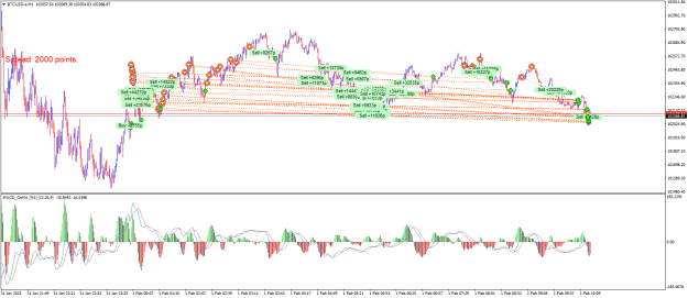 Click to Enlarge

Name: BTCUSD.aM1.png
Size: 33 KB