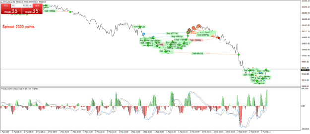 Click to Enlarge

Name: BTCUSD.aM1qq.png
Size: 32 KB