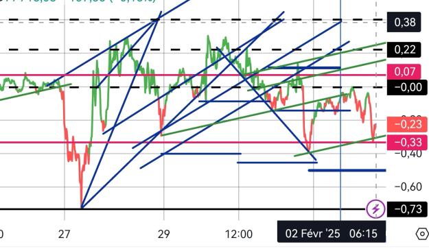 Click to Enlarge

Name: BTCUSD_(15mn_rstkNorm)_20250202_0609.jpg
Size: 264 KB
