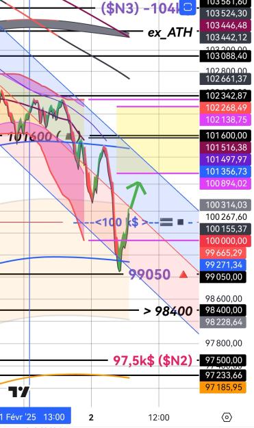 Click to Enlarge

Name: BTCUSD(15mn)_20250202_0651.jpg
Size: 448 KB