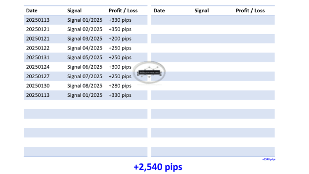 Click to Enlarge

Name: 0 Overall Signals Updates 2025.png
Size: 24 KB