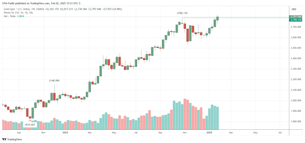 Click to Enlarge

Name: XAUUSD_2025-02-02_15-53-03.png
Size: 31 KB