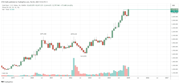 Click to Enlarge

Name: XAUUSD_2025-02-02_15-52-22.png
Size: 32 KB