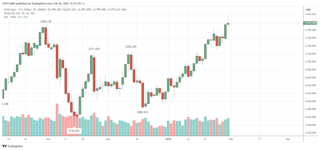 Click to Enlarge

Name: XAUUSD_2025-02-02_15-53-56.png
Size: 33 KB