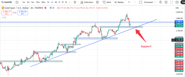 Click to Enlarge

Name: Gold bullish outlook.png
Size: 27 KB