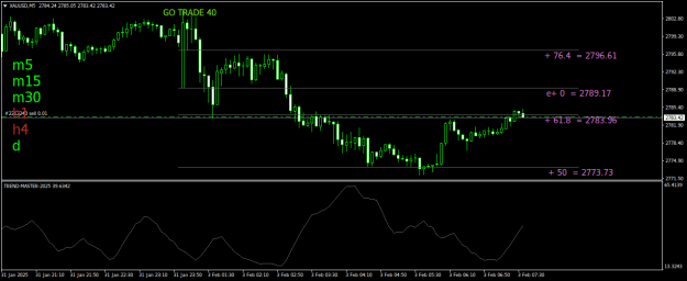 Click to Enlarge

Name: XAUUSDM5.png
Size: 18 KB
