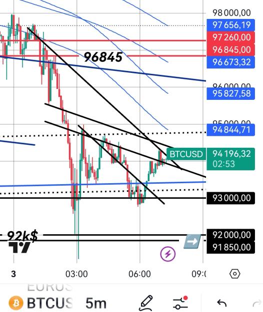 Click to Enlarge

Name: BTCUSD(5mn)_20250203_0722.jpg
Size: 298 KB