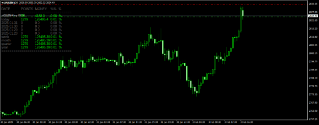 Click to Enlarge

Name: XAUUSDM30.png
Size: 17 KB