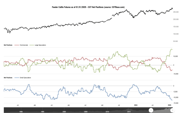 Click to Enlarge

Name: cotbase-feeder-cattle-futures-cot-net-positions (2).png
Size: 31 KB