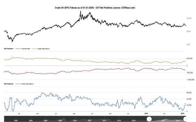 Click to Enlarge

Name: cotbase-crude-oil-wti-futures-cot-net-positions.png
Size: 25 KB