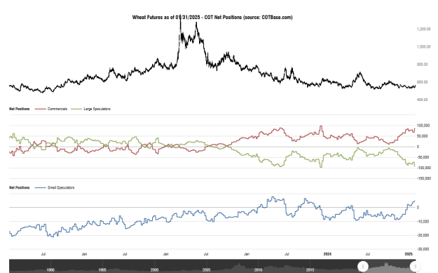 Click to Enlarge

Name: cotbase-wheat-futures-cot-net-positions (2).png
Size: 28 KB