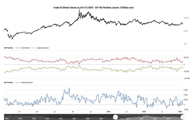 Click to Enlarge

Name: cotbase-crude-oil-brent-futures-cot-net-positions (7).png
Size: 31 KB