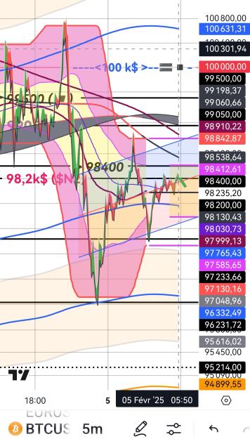 Click to Enlarge

Name: BTCUSD(5mn)_20250205_0553.jpg
Size: 498 KB