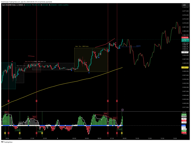 Click to Enlarge

Name: XAUUSD_2025-02-05_08-49-24_9e9fa.png
Size: 64 KB