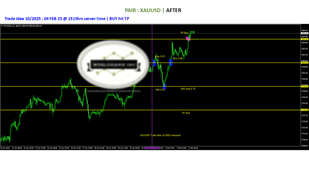 Click to Enlarge

Name: 20250131 - Signal10-25 updated TP BUY 20250204.png
Size: 54 KB