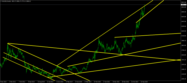 Click to Enlarge

Name: XAUUSDWeekly.png
Size: 24 KB