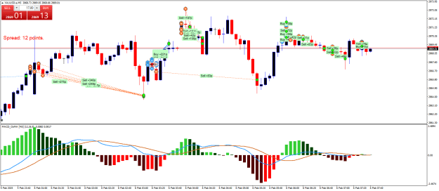 Click to Enlarge

Name: XAUUSD.aM5.png
Size: 26 KB