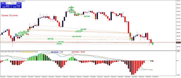 Click to Enlarge

Name: XAUAUD.aM5.png
Size: 25 KB