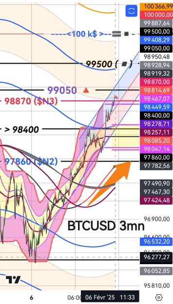 Click to Enlarge

Name: BTCUSD(3mn)_20250206_1130.jpg
Size: 524 KB