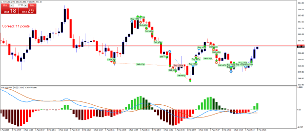 Click to Enlarge

Name: XAUUSD.aM1.png
Size: 25 KB