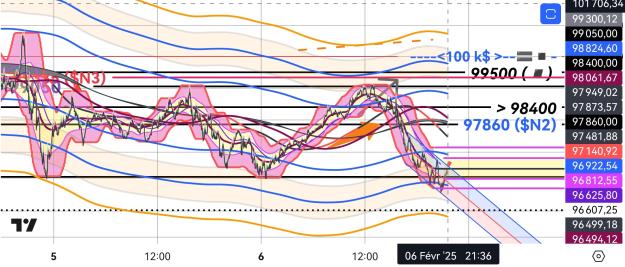 Click to Enlarge

Name: BTCUSD(3mn)_20250206_2135.jpg
Size: 595 KB